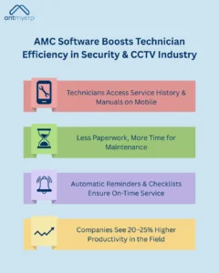 AMC Software Boosts Technician Efficiency in Security & CCTV Industry