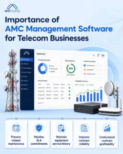 Importance of AMC Management Software for Telecom Businesses