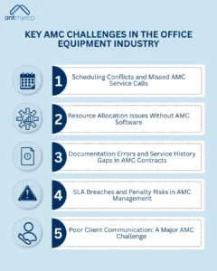 Key AMC Challenges in the Office Equipment Industry