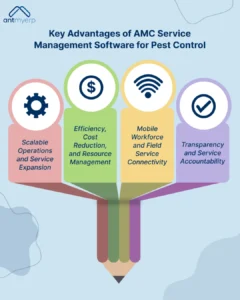Key Advantages of AMC service management software