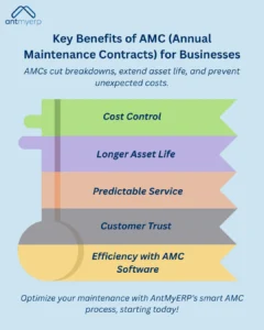Key Benefits of AMC