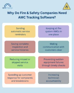 Why Do Fire & Safety Companies Need AMC Tracking Software
