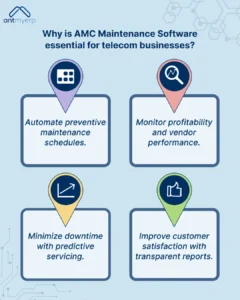Why is AMC Maintenance Software essential for telecom businesses