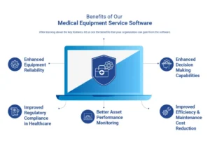 Benefits of Our Medical Equipment Service Software