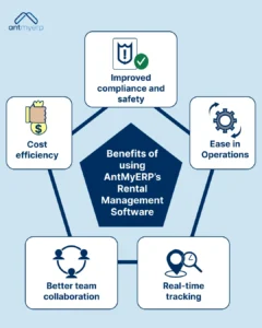 Benefits of using AntMyERP’s Rental Management Software