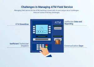 Challenges in Managing ATM Field Service