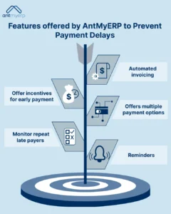Features offered by AntMyERP to Prevent Payment Delays