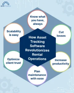 How Asset Tracking software revolutionizes rental operations