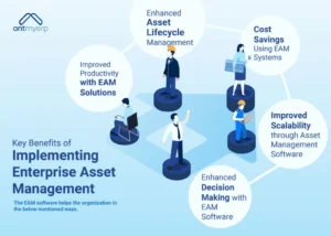 Key Benefits of Implementing Enterprise Asset Management