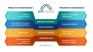 Image of detailed comparison between Predictive and Preventive Maintenance