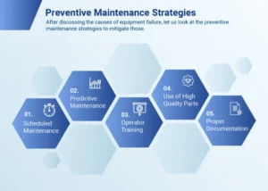Preventive Maintenance Strategies