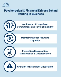 Psychological & Financial Drivers Behind Renting in Business