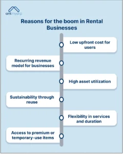 Reasons for the boom in Rental Businesses