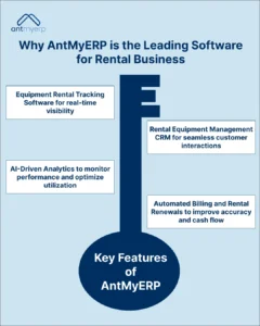 Why AntMyERP is the Leading Software for Rental Business