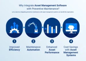 Why Integrate Asset Management Software-with-Preventive Maintenance