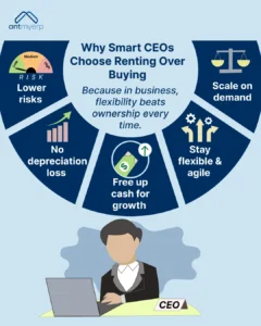 Why Smart CEOs Choose Renting Over Buying