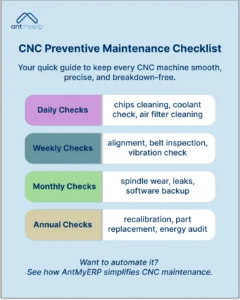 CNC Preventive Maintenance Checklist