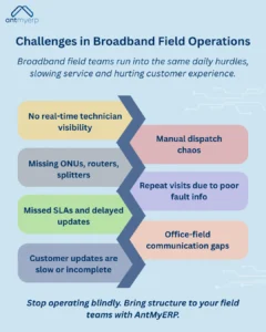 Challenges in Broadband Field Operations
