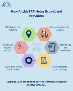 How AntMyERP Helps Broadband Providers