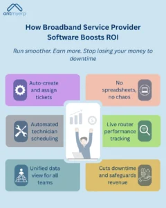 How Broadband Service Provider Software Boosts ROI