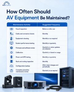How Often Should AV Equipment Be Maintained
