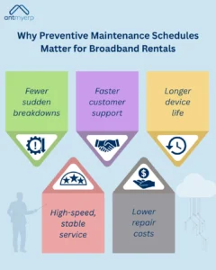 Why Preventive Maintenance Schedules Matter for Broadband Rentals