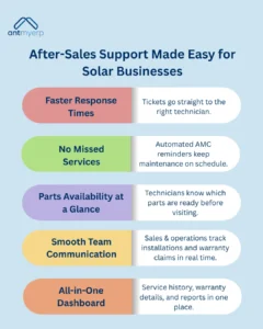 After-Sales Support Made Easy for Solar Businesses