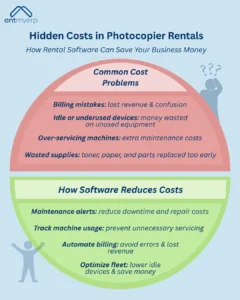 Hidden Costs in Photocopier Rentals
