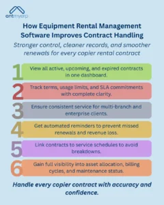 How Equipment Rental Management Software Improves Contract Handling