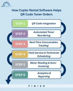 How the Copier Rental Business Software
