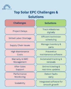 Top Solar EPC Challenges & Solutions