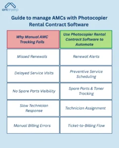Why Manual AMC Tracking Fails