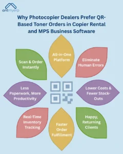 Why Photocopier Dealers Prefer QR-Based Toner Orders in Copier Rental