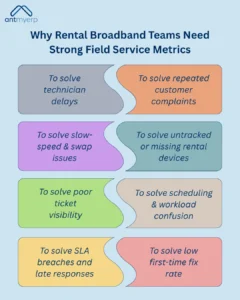 Why Rental Broadband Teams Need Strong Field Service Metrics