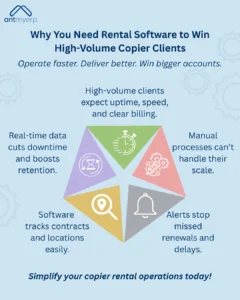 Why You Need Rental Software to Win High Volume Copier Clients