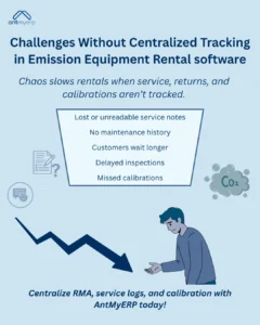Illustration showing Challenges Without Centralized Tracking in Emission Equipment Rental software: A sad man in a blue shirt standing at the right, with a downward trending arrow pointing to him, illustrating problems caused by not using equipment rental software. A list of problems include lost notes, no history, delayed inspections, missed calibrations. A carbon dioxide cloud floats in the upper right. The AntMyERP logo is in the top left. 