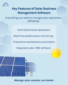 Infographic detailing key features of solar business management software, including centralized asset dashboard, real-time performance monitoring, preventive maintenance automation, and integrated solar CRM software, with solar panels in the bottom left, a sun in the top right, and the tagline "Manage solar smarter, not harder."