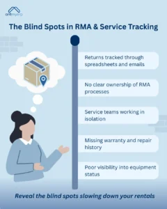 Infographic illustrating blind spots in RMA and service tracking with a woman looking at a series of issues including tracking returns, unclear ownership of RMA processes, service teams working in isolation, missing warranty/repair history, and poor visibility into equipment status, with a thought bubble above an icon of a box with a location pin.
