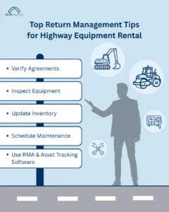 Infographic titled "Top Return Management Tips for Highway Equipment Rental" featuring a silhouetted figure pointing to five bulleted steps, including "Verify Agreements," "Inspect Equipment," "Update Inventory," "Schedule Maintenance," and "Use RMA & Asset Tracking Software," along with iconographic illustrations of construction equipment and tools.