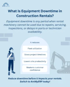 Infographic about What is equipment downtime in construction rentals, illustrating its definition and its negative impacts like reduced fleet utilization, slower project timelines, and lowered site productivity, with a woman in work clothes holding plans and a silhouetted excavator.