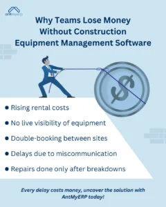 A businessperson struggles to pull a large coin with a dollar sign on it using a rope. The coin is tied with the rope, indicating money loss, representing the topic of why teams lose money without construction equipment management software. The losses are listed as rising rental costs, no equipment visibility, double-booking, delays, and reactive repairs. The graphic is an advertisement for AntMyERP. 
