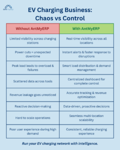 EV Charging Business: Chaos vs Control