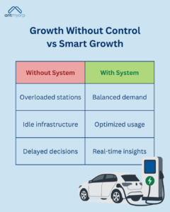 Growth Without Control vs Smart Growth