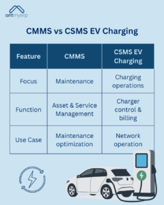 CMMS vs CSMS EV Charging