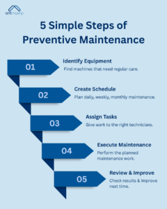 5 Simple Steps of Preventive Maintenance