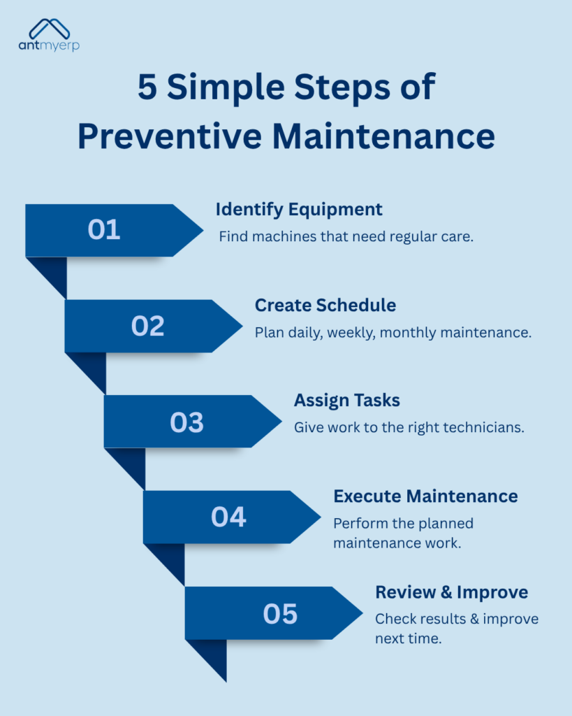 Preventive Maintenance Process | Step-by-Step Guide