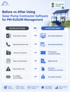 Before vs After Using Solar Pump Contractor Software for PM-KUSUM Management