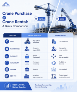 Crane Purchase vs Crane Rental