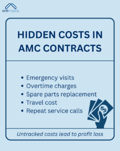 Hidden Costs in AMC Contracts