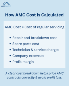 How AMC Cost is Calculated